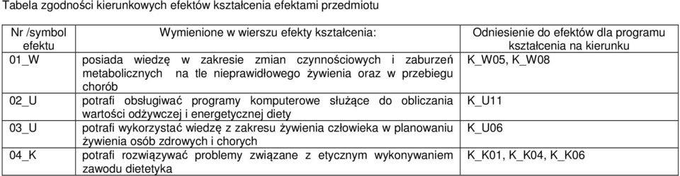 obliczania wartości odżywczej i energetycznej diety potrafi wykorzystać wiedzę z zakresu żywienia człowieka w planowaniu żywienia osób zdrowych i chorych potrafi