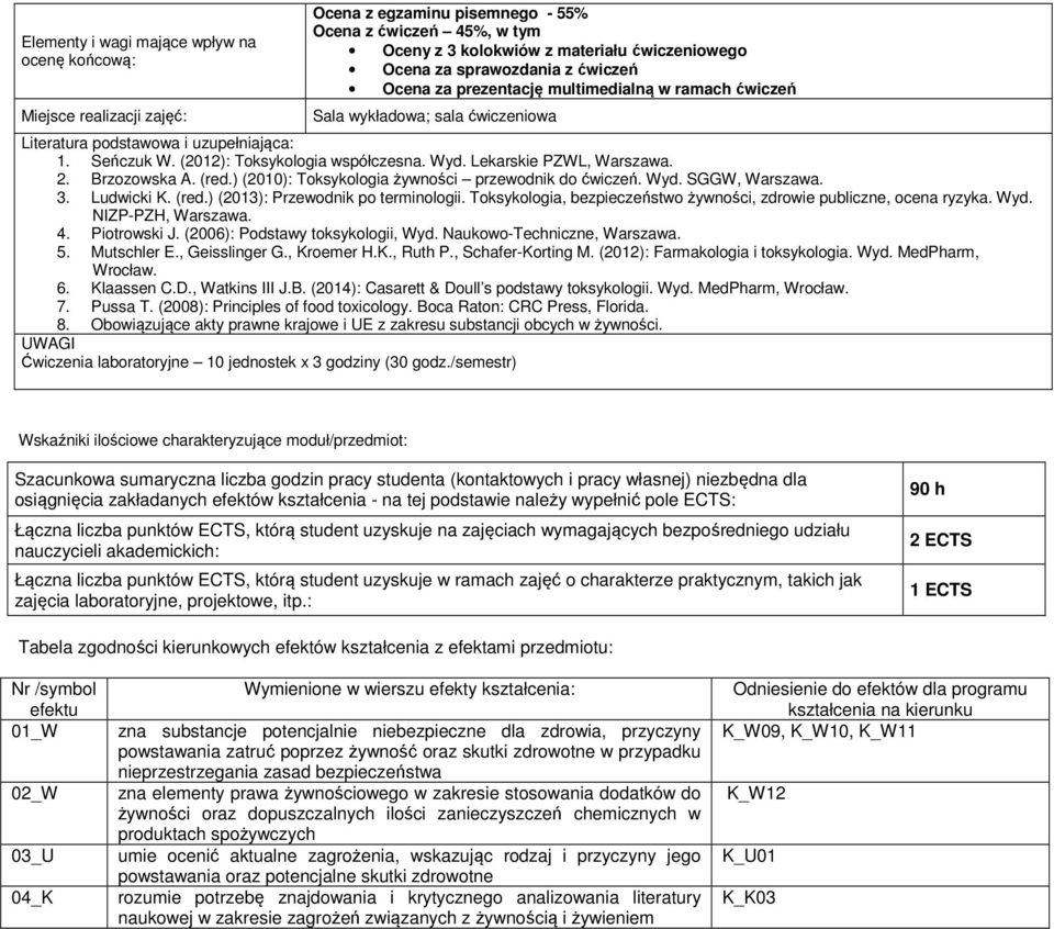Lekarskie PZWL, Warszawa. 2. Brzozowska A. (red.) (2010): Toksykologia żywności przewodnik do ćwiczeń. Wyd. SGGW, Warszawa. 3. Ludwicki K. (red.) (2013): Przewodnik po terminologii.