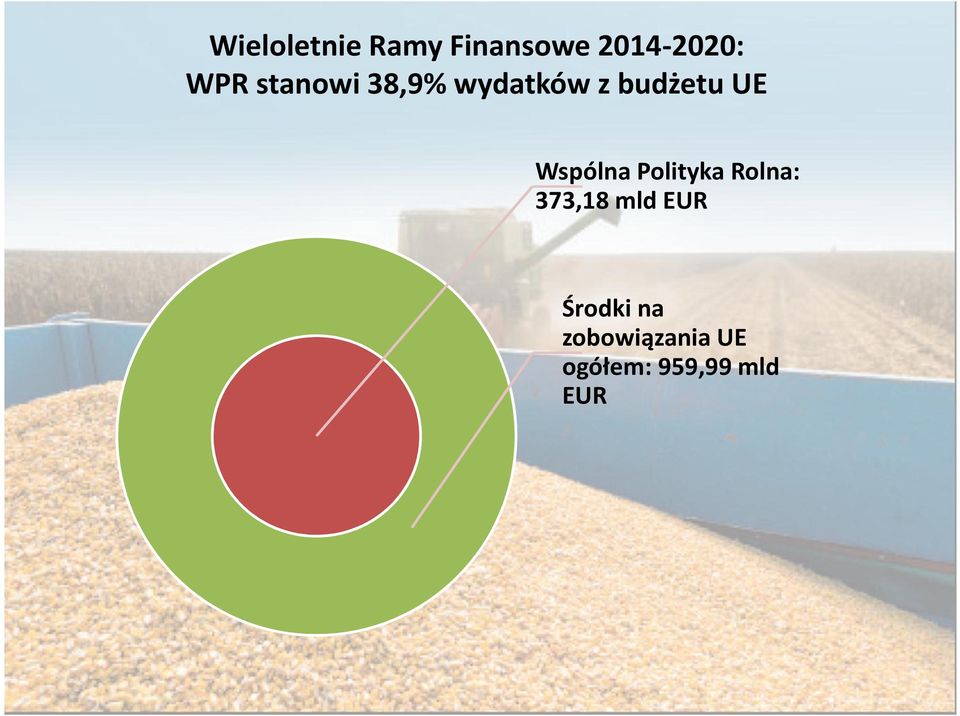 Wspólna Polityka Rolna: 373,18 mld EUR