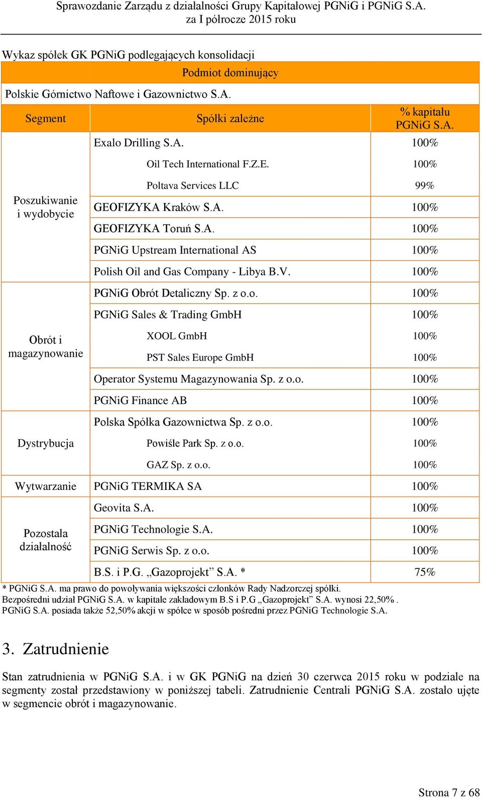 100% PGNiG Obrót Detaliczny Sp. z o.o. 100% PGNiG Sales & Trading GmbH 100% Obrót i magazynowanie XOOL GmbH 100% PST Sales Europe GmbH 100% Operator Systemu Magazynowania Sp. z o.o. 100% PGNiG Finance AB 100% Polska Spółka Gazownictwa Sp.