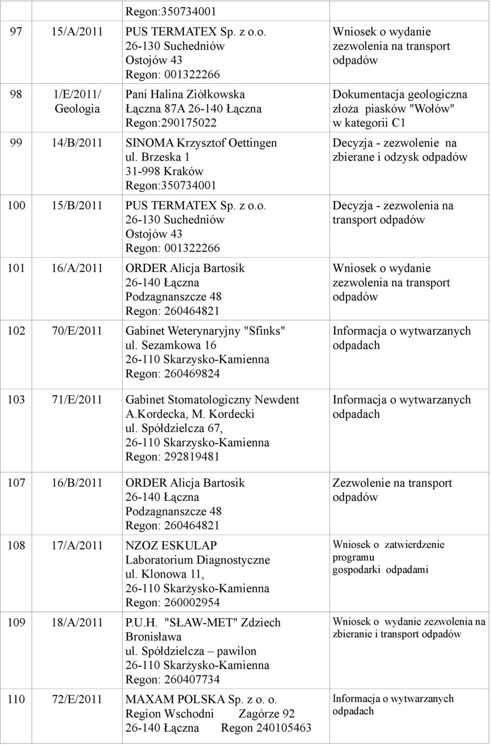 Sezamkowa 16 Regon: 260469824 103 71/E/2011 Gabinet Stomatologiczny Newdent A.Kordecka, M. Kordecki ul.