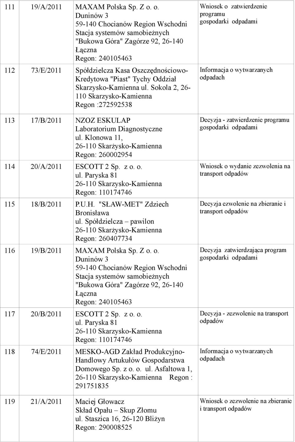 Tychy Oddział Skarzysko-Kamienna ul. Sokola 2, 26-110 Skarzysko-Kamienna Regon :272592538 113 17/B/2011 NZOZ ESKULAP Laboratorium Diagnostyczne ul.