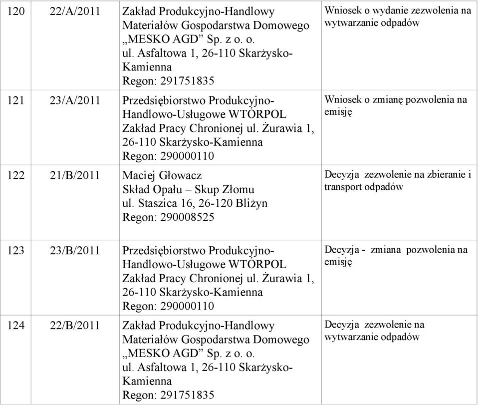 Żurawia 1, Regon: 290000110 122 21/B/2011 Maciej Głowacz Skład Opału Skup Złomu ul.