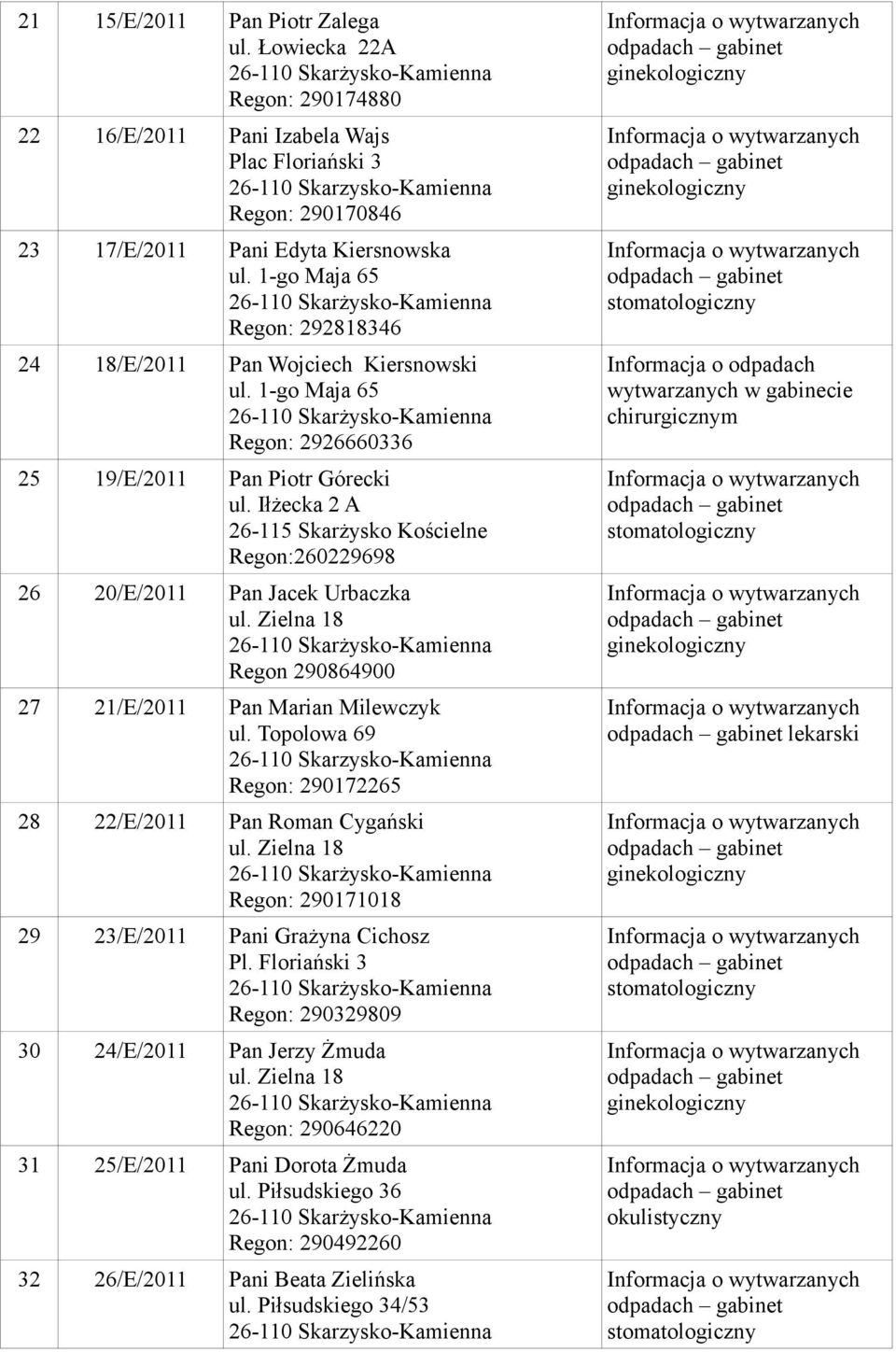 Iłżecka 2 A 26-115 Skarżysko Kościelne Regon:260229698 26 20/E/2011 Pan Jacek Urbaczka ul. Zielna 18 Regon 290864900 27 21/E/2011 Pan Marian Milewczyk ul.