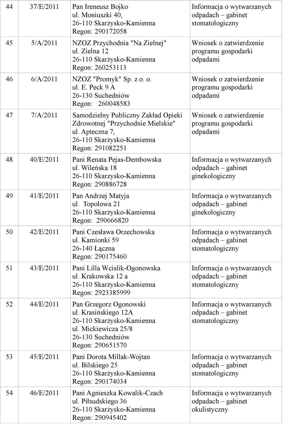 Wileńska 18 Regon: 290886728 49 41/E/2011 Pan Andrzej Matyja ul. Topolowa 21 Regon: 290666820 50 42/E/2011 Pani Czesława Orzechowska ul.