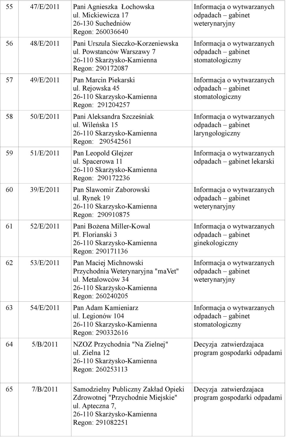 Wileńska 15 Regon: 290542561 59 51/E/2011 Pan Leopold Glejzer ul. Spacerowa 11 Regon: 290172236 60 39/E/2011 Pan Slawomir Zaborowski ul.