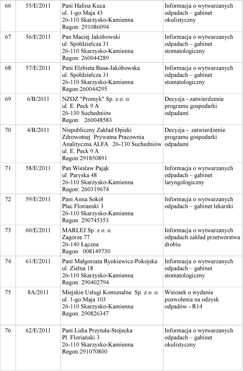 Paryska 48 Regon: 260319674 72 59/E/2011 Pani Anna Sokół Plac Florianski 3 Regon: 290745353 73 60/E/2011 MARLEJ Sp. z o.