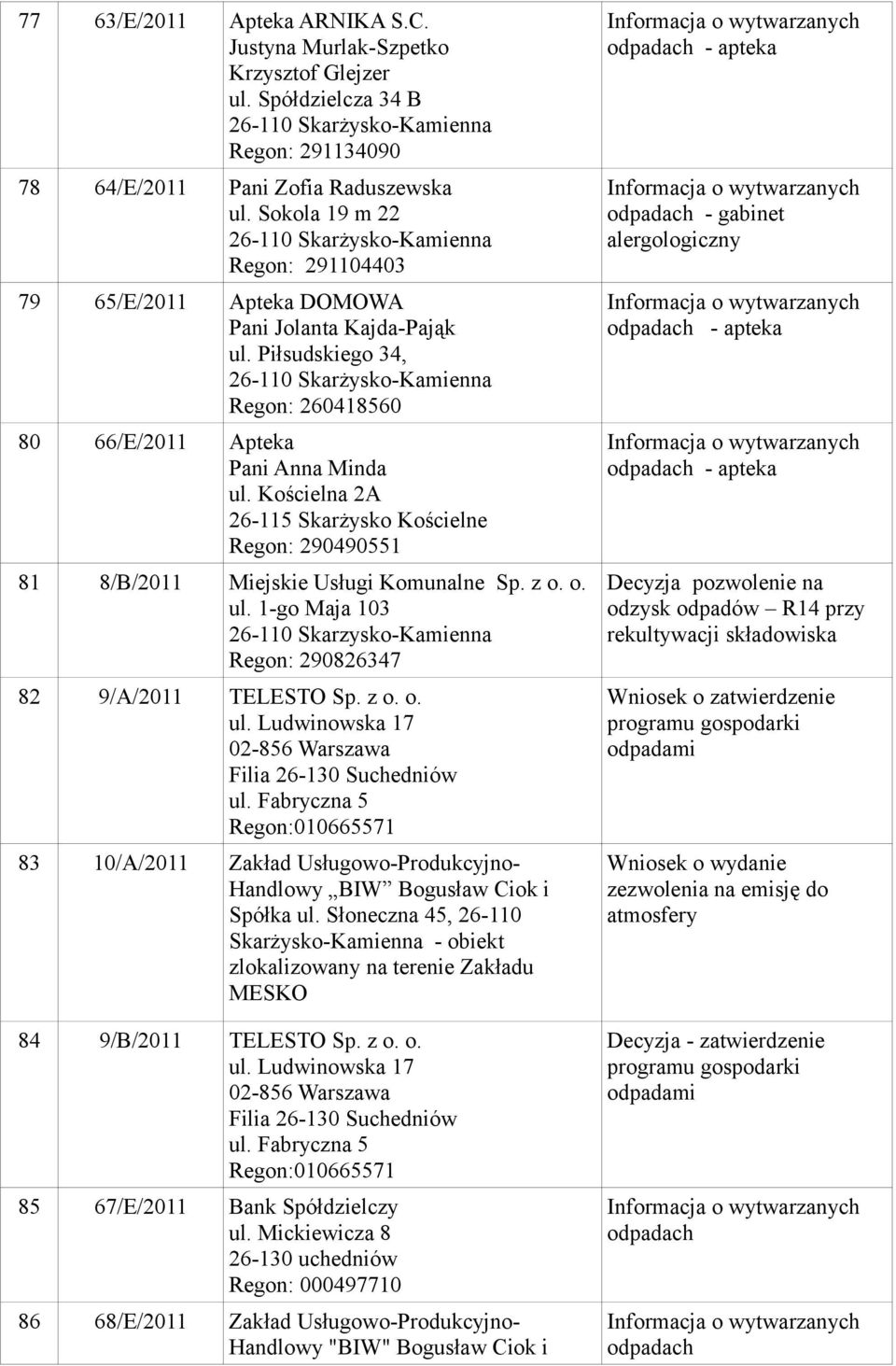 Kościelna 2A 26-115 Skarżysko Kościelne Regon: 290490551 81 8/B/2011 Miejskie Usługi Komunalne Sp. z o. o. ul. 1-go Maja 103 Regon: 290826347 82 9/A/2011 TELESTO Sp. z o. o. ul. Ludwinowska 17 02-856 Warszawa Filia ul.