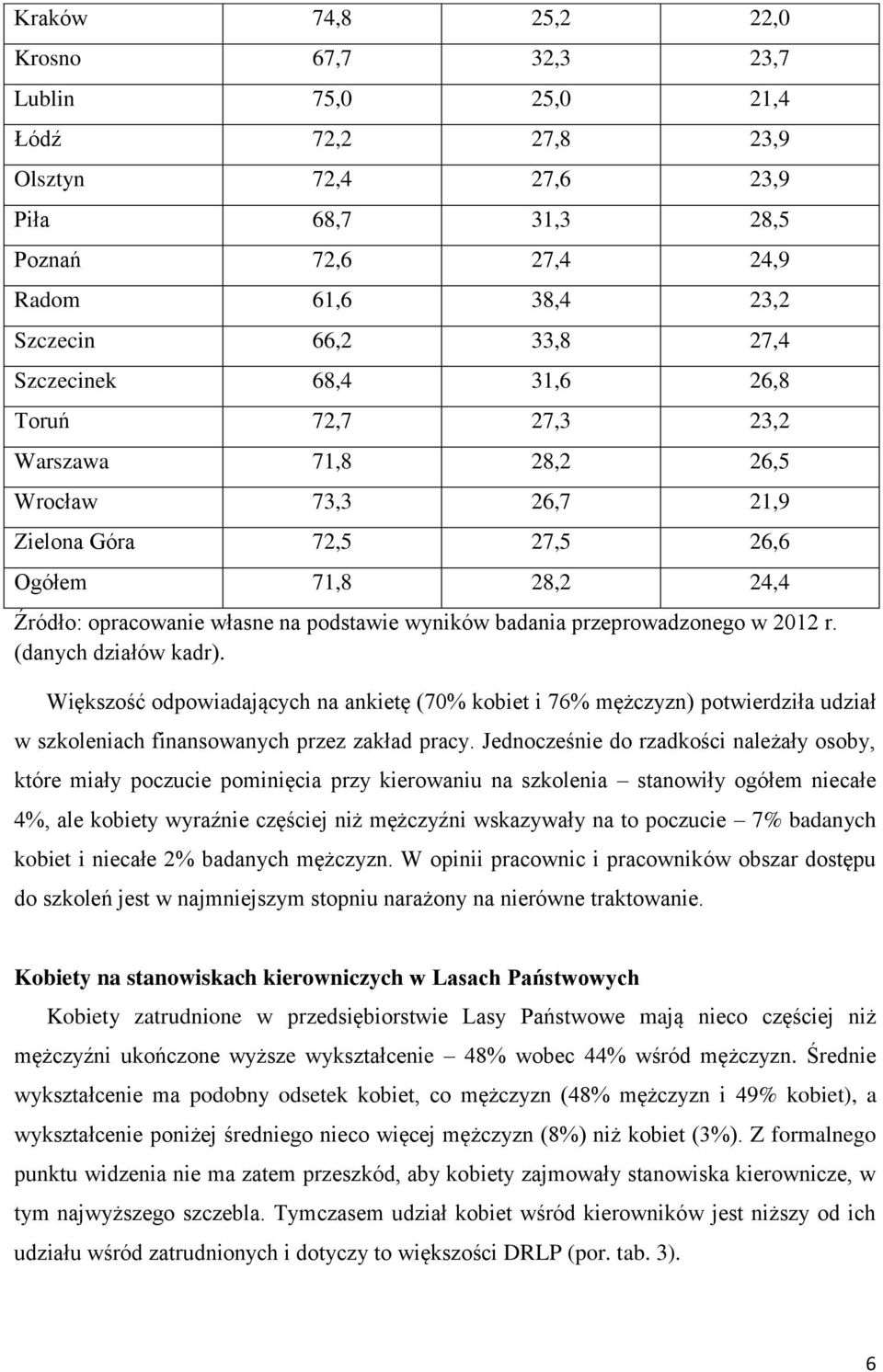 przeprowadzonego w 2012 r. (danych działów kadr). Większość odpowiadających na ankietę (70% kobiet i 76% mężczyzn) potwierdziła udział w szkoleniach finansowanych przez zakład pracy.
