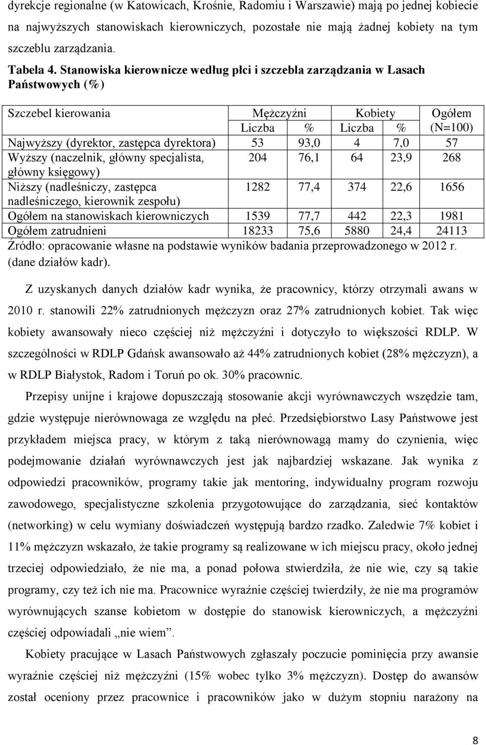 Stanowiska kierownicze według płci i szczebla zarządzania w Lasach Państwowych (%) Szczebel kierowania Mężczyźni Kobiety Ogółem Liczba % Liczba % (N=100) Najwyższy (dyrektor, zastępca dyrektora) 53