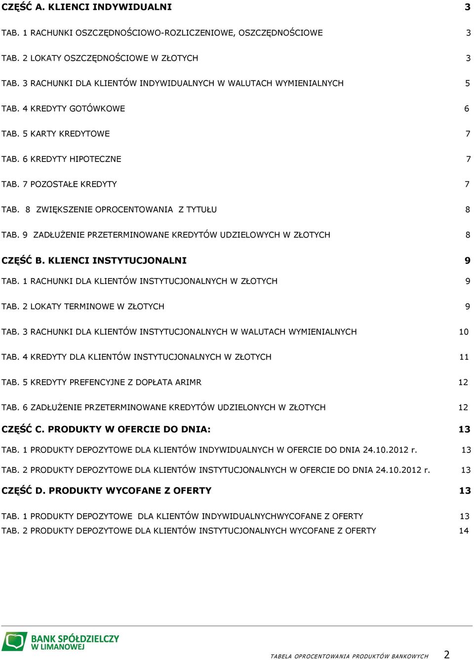 8 ZWIĘKSZENIE OPROCENTOWANIA Z TYTUŁU 8 TAB. 9 ZADŁUŻENIE PRZETERMINOWANE KREDYTÓW UDZIELOWYCH W ZŁOTYCH 8 CZĘŚĆ B. KLIENCI INSTYTUCJONALNI 9 TAB.