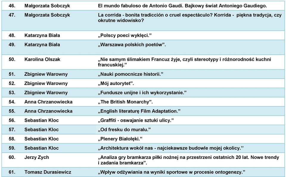 Karolina Olszak Nie samym ślimakiem Francuz żyje, czyli stereotypy i różnorodność kuchni francuskiej. 51. Zbigniew Warowny Nauki pomocnicze historii. 52. Zbigniew Warowny Mój autorytet. 53.