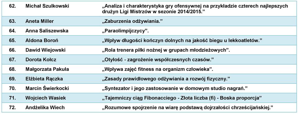 Dorota Kołcz Otyłość - zagrożenie współczesnych czasów. 68. Małgorzata Pakuła Wpływa zajęć fitness na organizm człowieka. 69. Elżbieta Rączka Zasady prawidłowego odżywiania a rozwój fizyczny. 70.