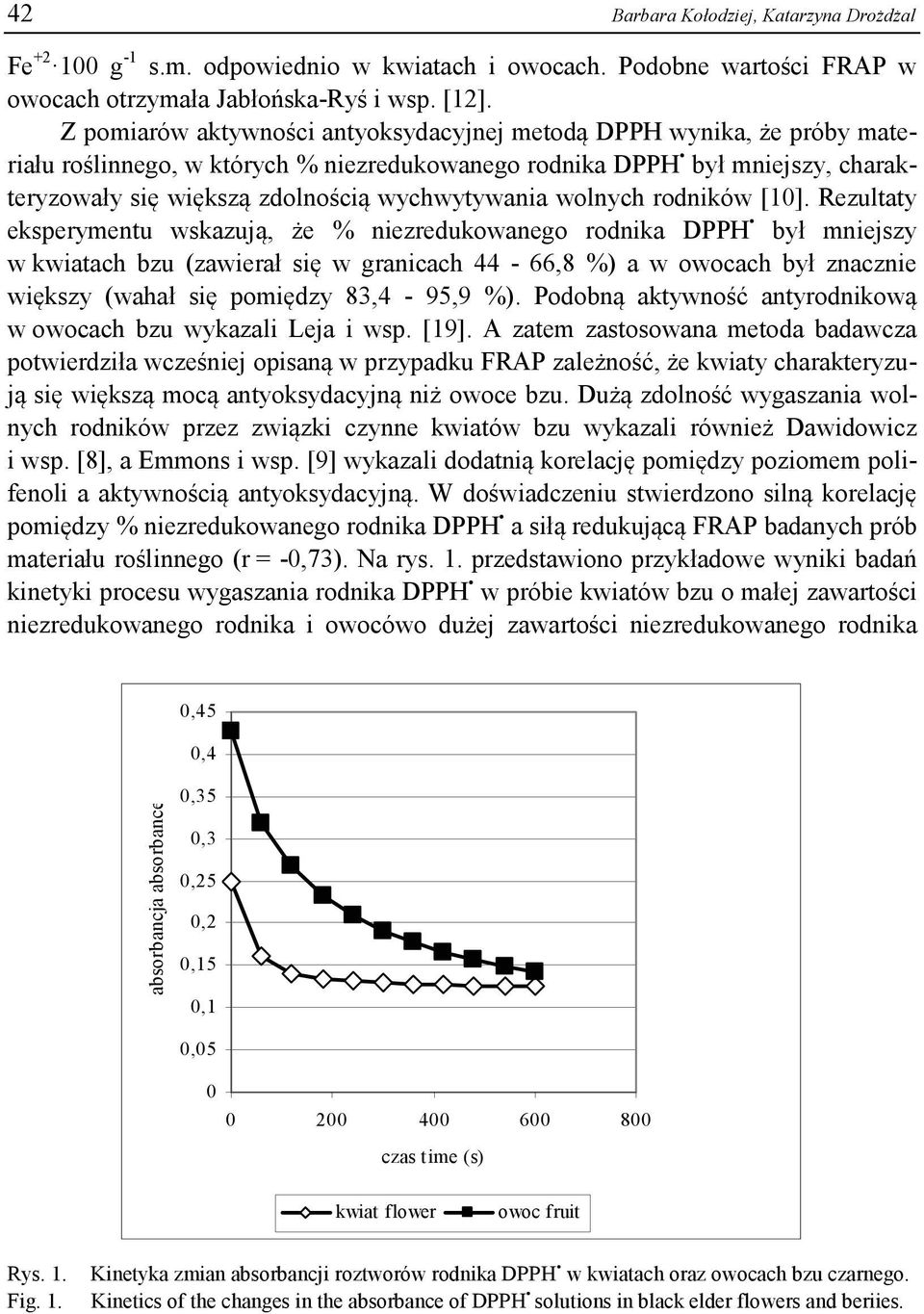 wolnych rodników [10].