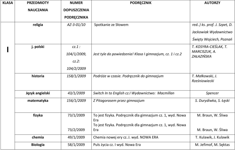 ZAŁAZIŃSKA historia 158/1/2009 Podróże w czasie. Podręcznik do gimnazjum T. Małkowski, J. Rześniowiecki Język angielski 43/1/2009 Switch In to English cz.