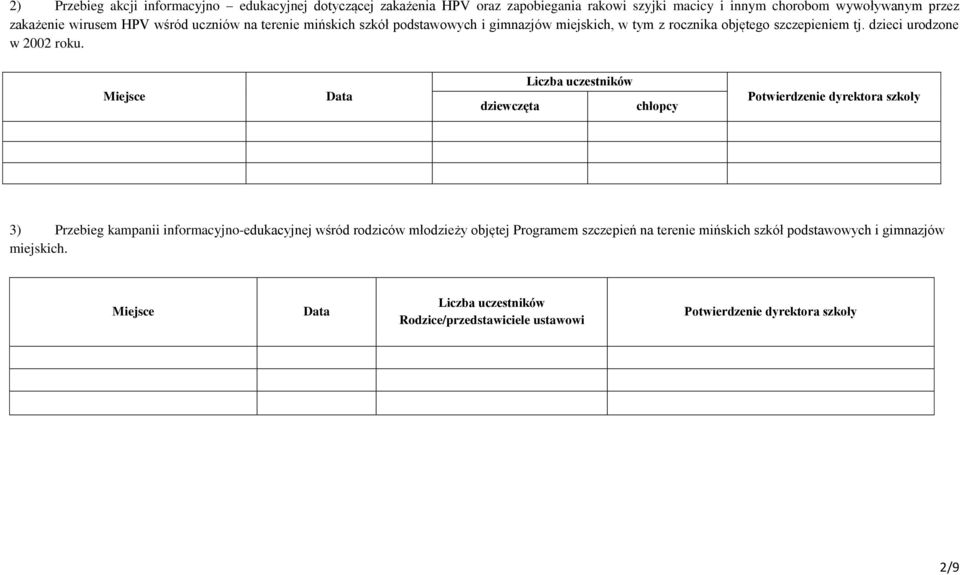 Miejsce Data dziewczęta Liczba uczestników chłopcy Potwierdzenie dyrektora szkoły 3) Przebieg kampanii informacyjno-edukacyjnej wśród rodziców młodzieży objętej