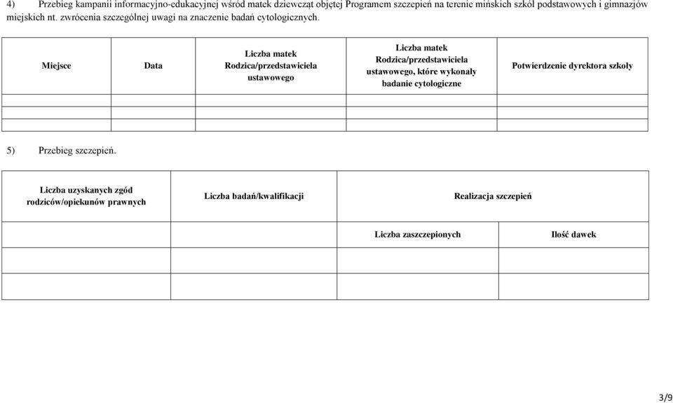 Miejsce Data Liczba matek Rodzica/przedstawiciela ustawowego Liczba matek Rodzica/przedstawiciela ustawowego, które wykonały badanie