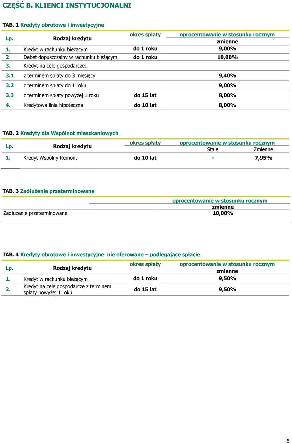 Kredytowa linia hipoteczna do 10 lat 8,00% TAB. 2 Kredyty dla Wspólnot mieszkaniowych okres spłaty Stałe Zmienne 1. Kredyt Wspólny Remont do 10 lat - 7,95% TAB.