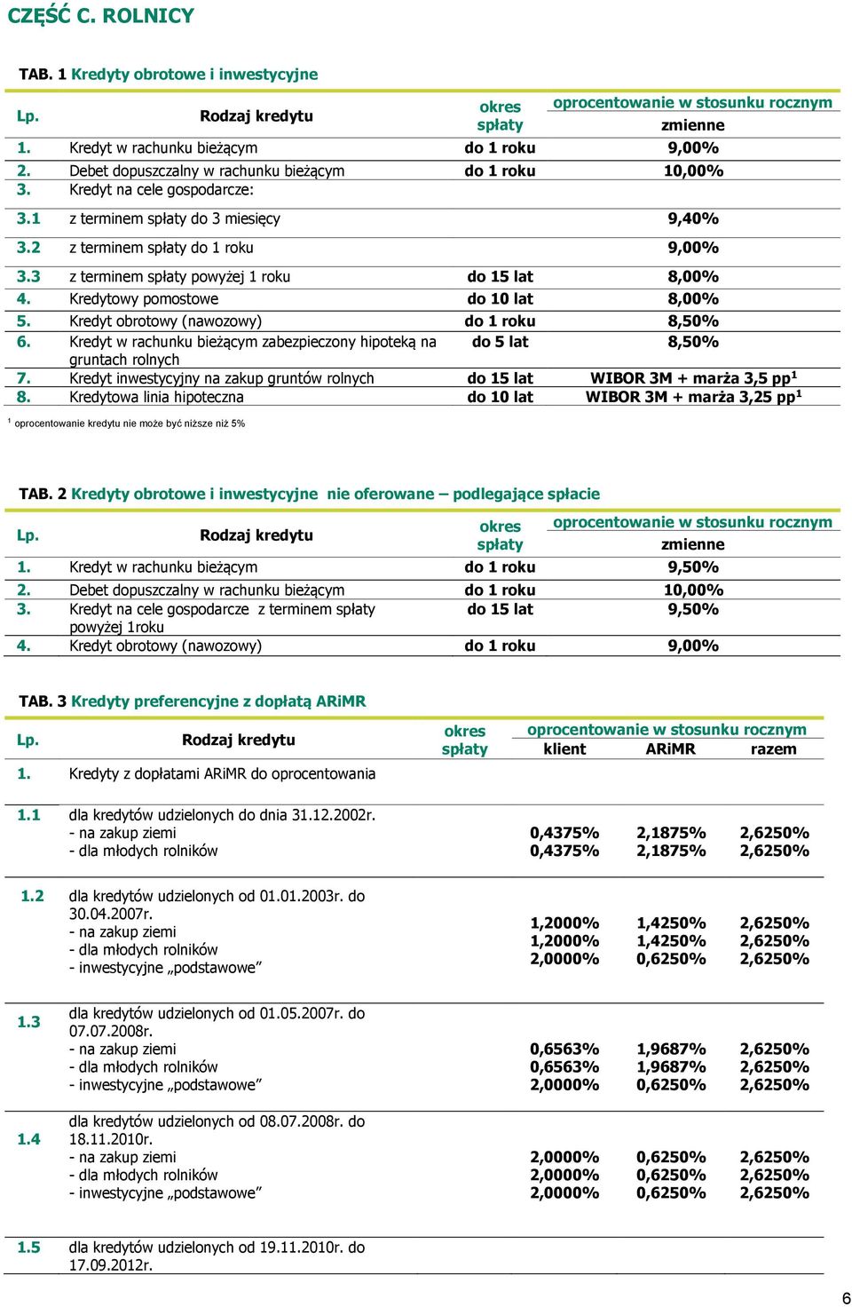 Kredytowy pomostowe do 10 lat 8,00% 5. Kredyt obrotowy (nawozowy) do 1 roku 8,50% 6. Kredyt w rachunku bieżącym zabezpieczony hipoteką na do 5 lat 8,50% gruntach rolnych 7.