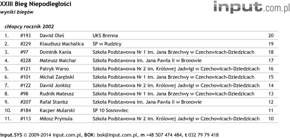 #101 Michał Zarębski Szkoła Podstawowa Nr 1 im. Jana Brzechwy w Czechowicach-Dziedzicach 15 7. #122 Dawid Jonkisz Szkoła Podstawowa Nr 2 im. Królowej Jadwigi w Czechowicach-Dziedzicach 14 8.