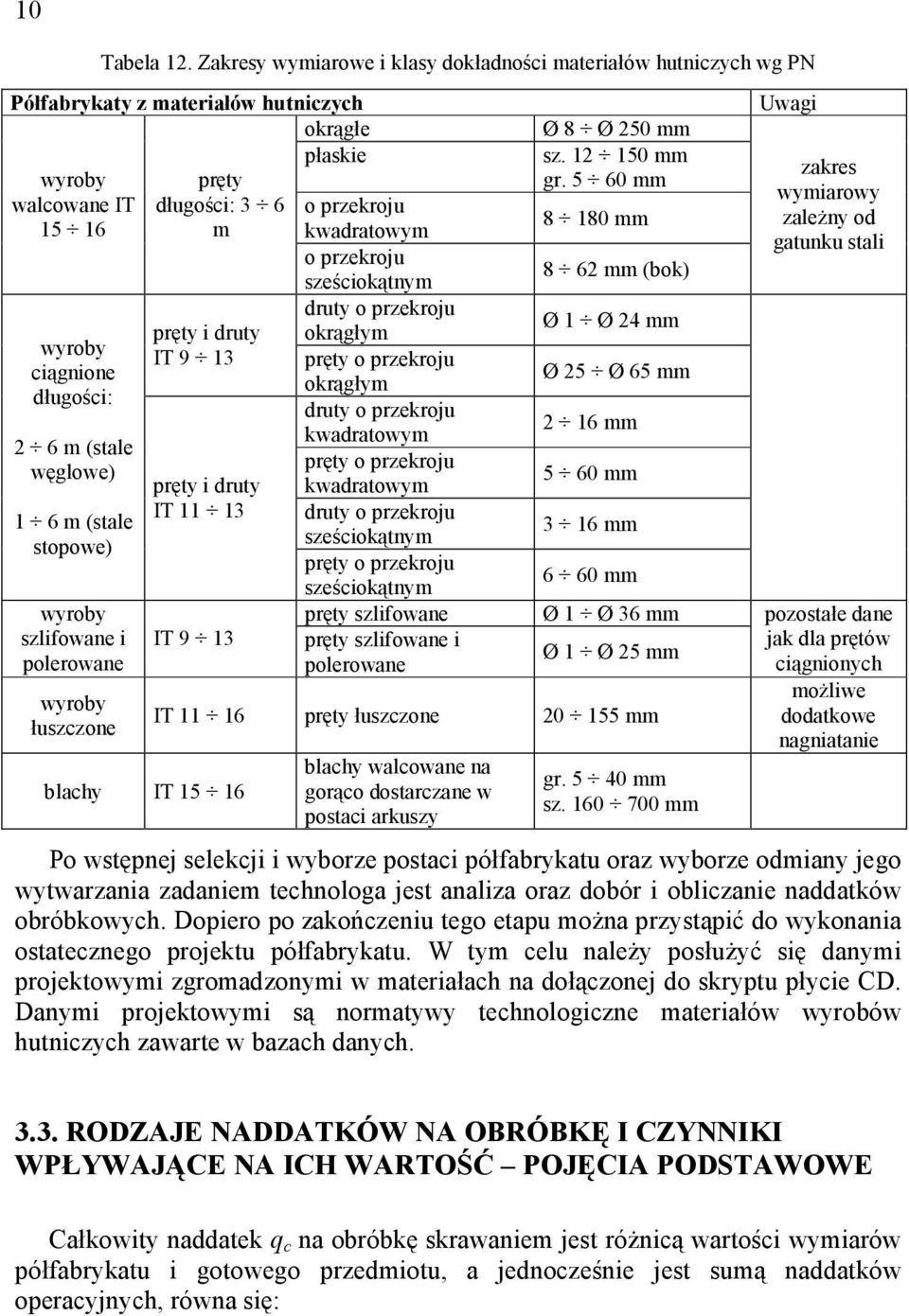 (stale węglowe) 1 6 m (stale stopowe) wyroby szlifowane i polerowane wyroby łuszczone pręty i druty IT 9 13 pręty i druty IT 11 13 IT 9 13 blachy IT 15 16 o przekroju kwadratowym o przekroju