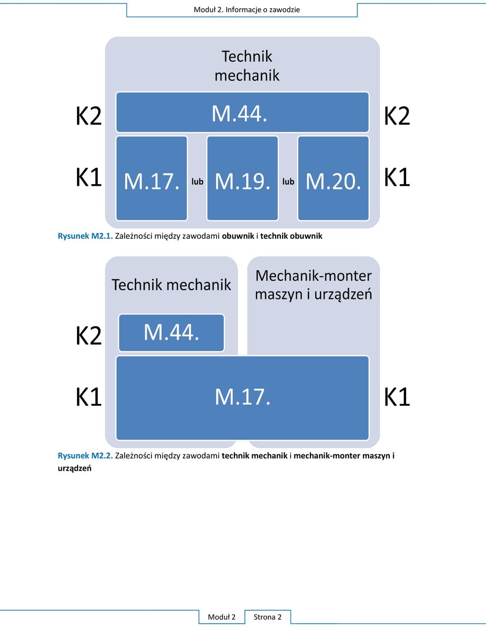 obuwnik Rysunek M2.