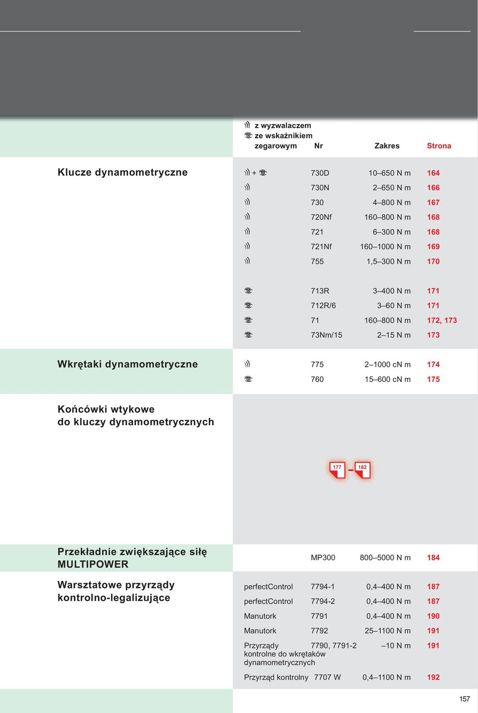 dynamometrycznych 77 82 - Przekładnie zwiększające siłę MULTIPOWE Warsztatowe przyrządy kontrolno-legalizujące MP300 800 000 N m 84 perfectcontrol 7794-0,4 400 N m 87