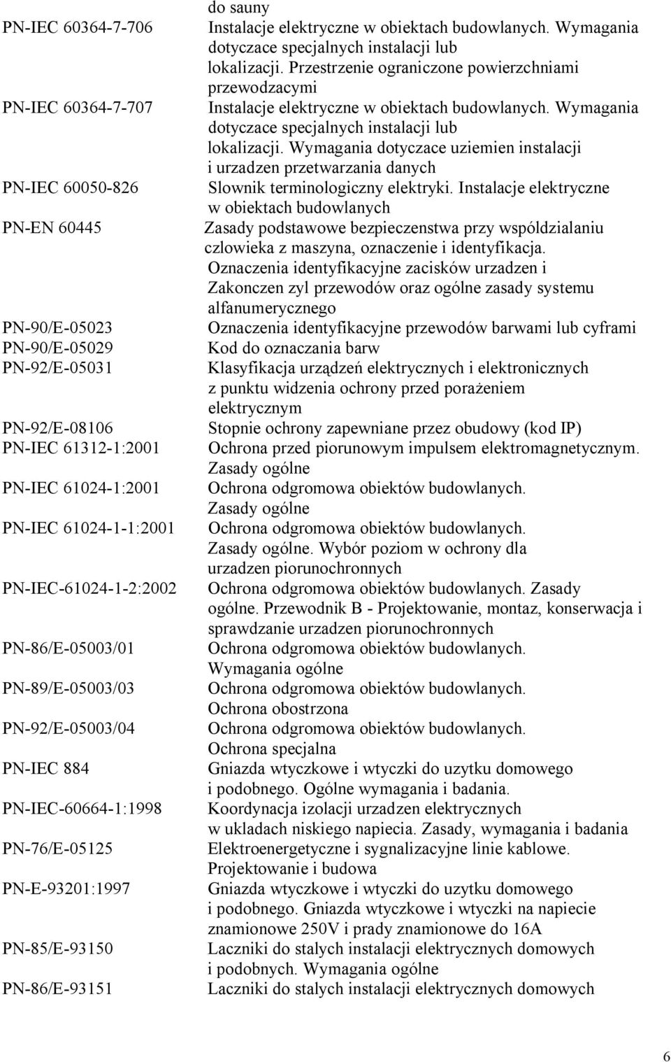 Wymagania dotyczace uziemien instalacji i urzadzen przetwarzania danych PN-IEC 60050-826 Slownik terminologiczny elektryki.