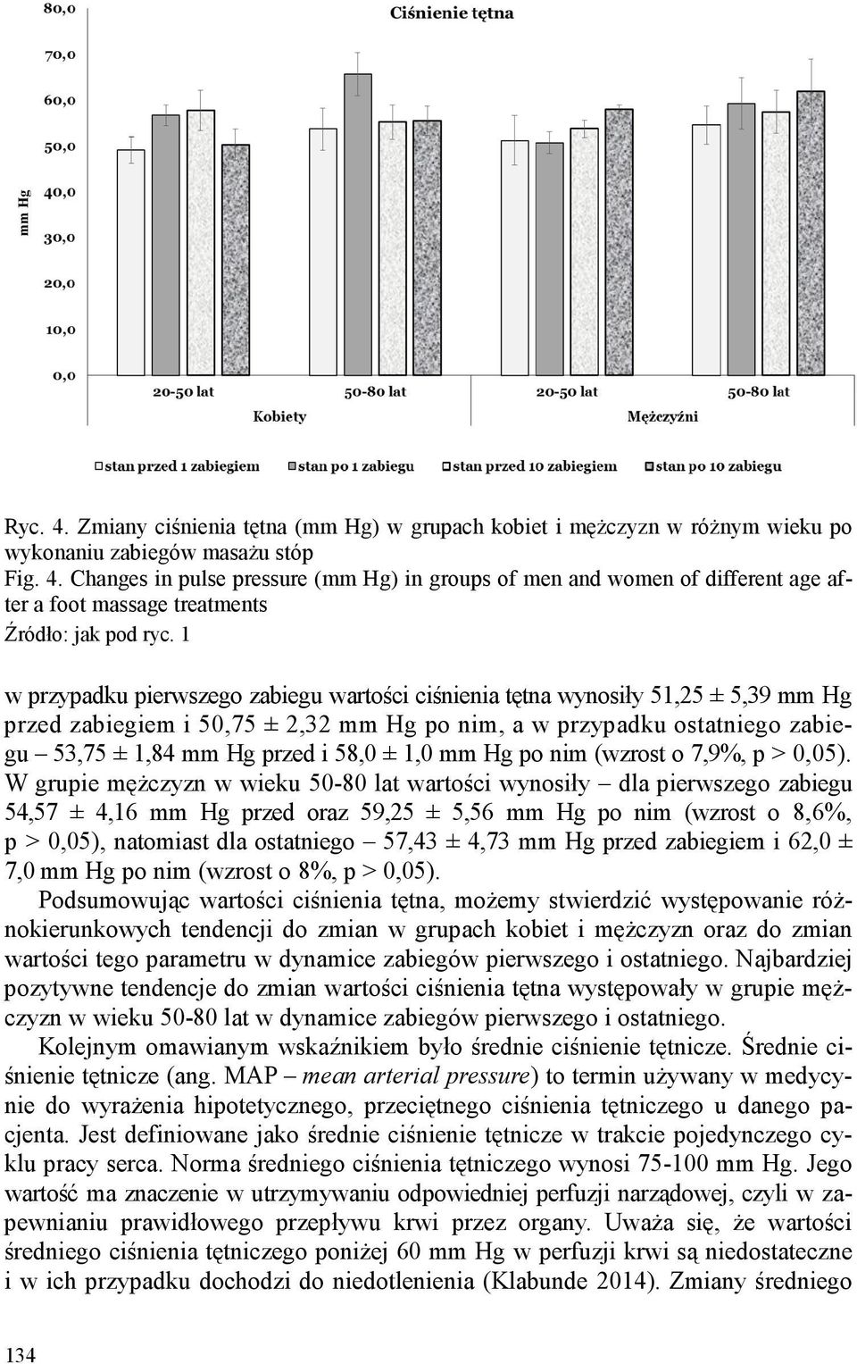 1,0 mm Hg po nim (wzrost o 7,9%, p > 0,05).