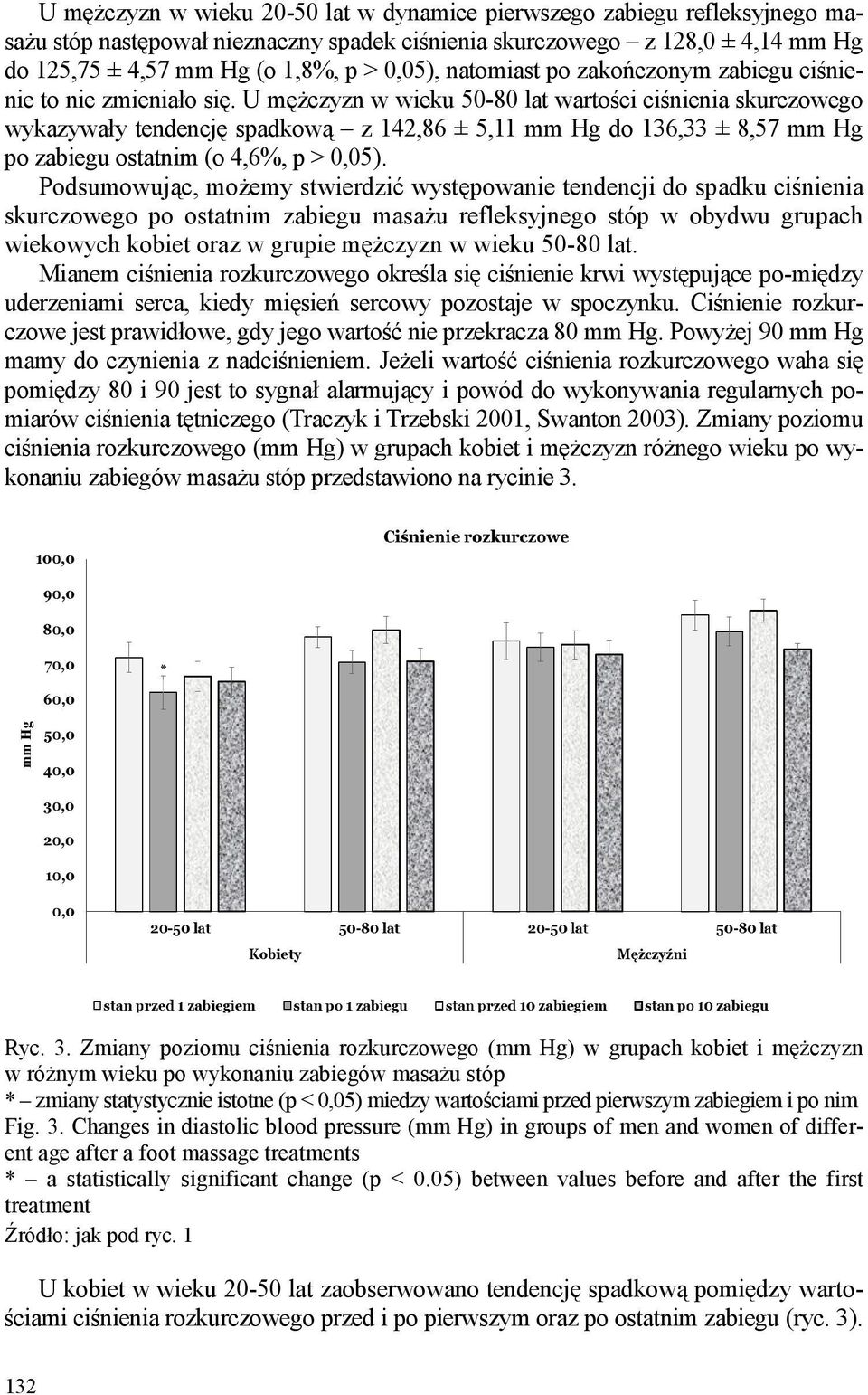 U mężczyzn w wieku 50-80 lat wartości ciśnienia skurczowego wykazywały tendencję spadkową z 142,86 ± 5,11 mm Hg do 136,33 ± 8,57 mm Hg po zabiegu ostatnim (o 4,6%, p > 0,05).
