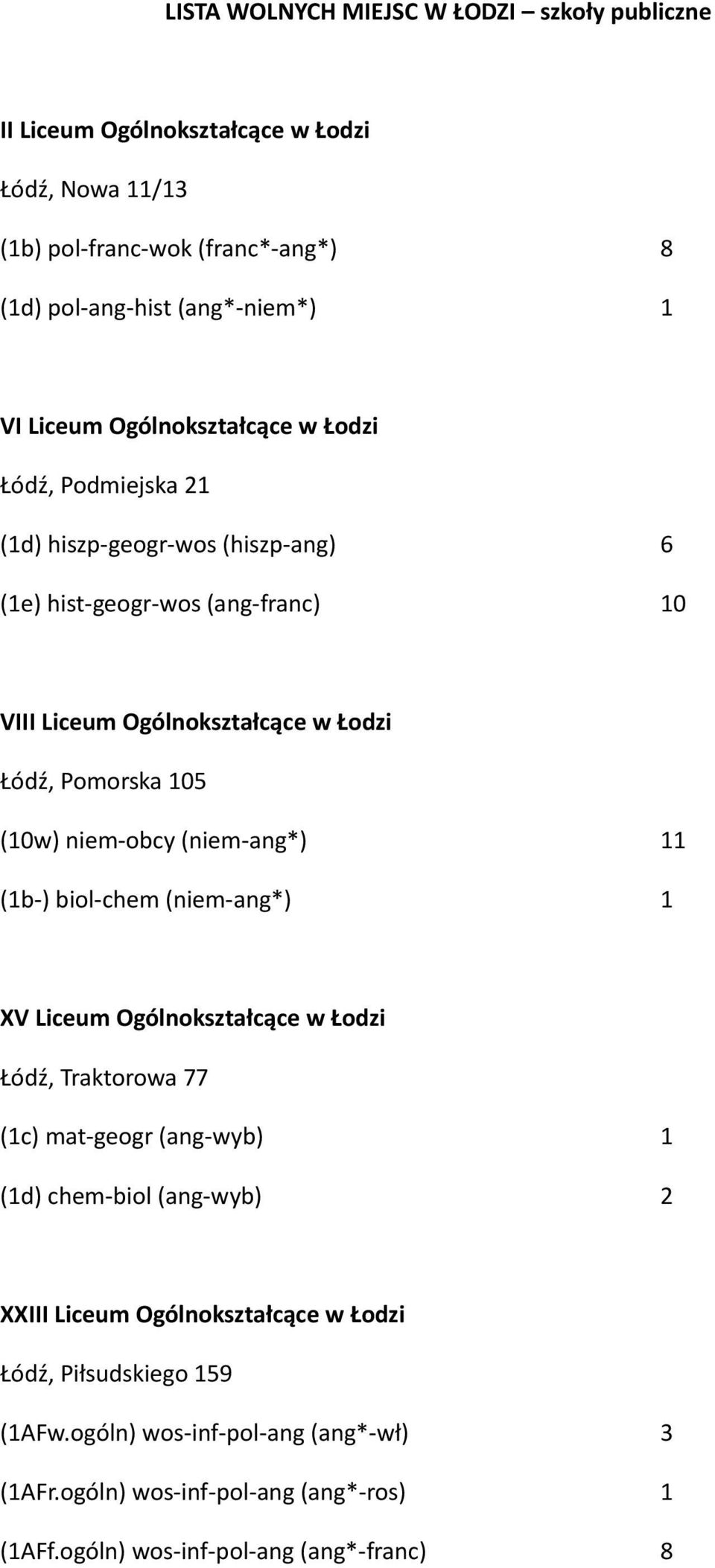 (10w) niem-obcy (niem-ang*) 11 (1b-) biol-chem (niem-ang*) 1 XV Liceum Ogólnokształcące w Łodzi Łódź, Traktorowa 77 (1c) mat-geogr (ang-wyb) 1 (1d) chem-biol (ang-wyb) 2 XXIII