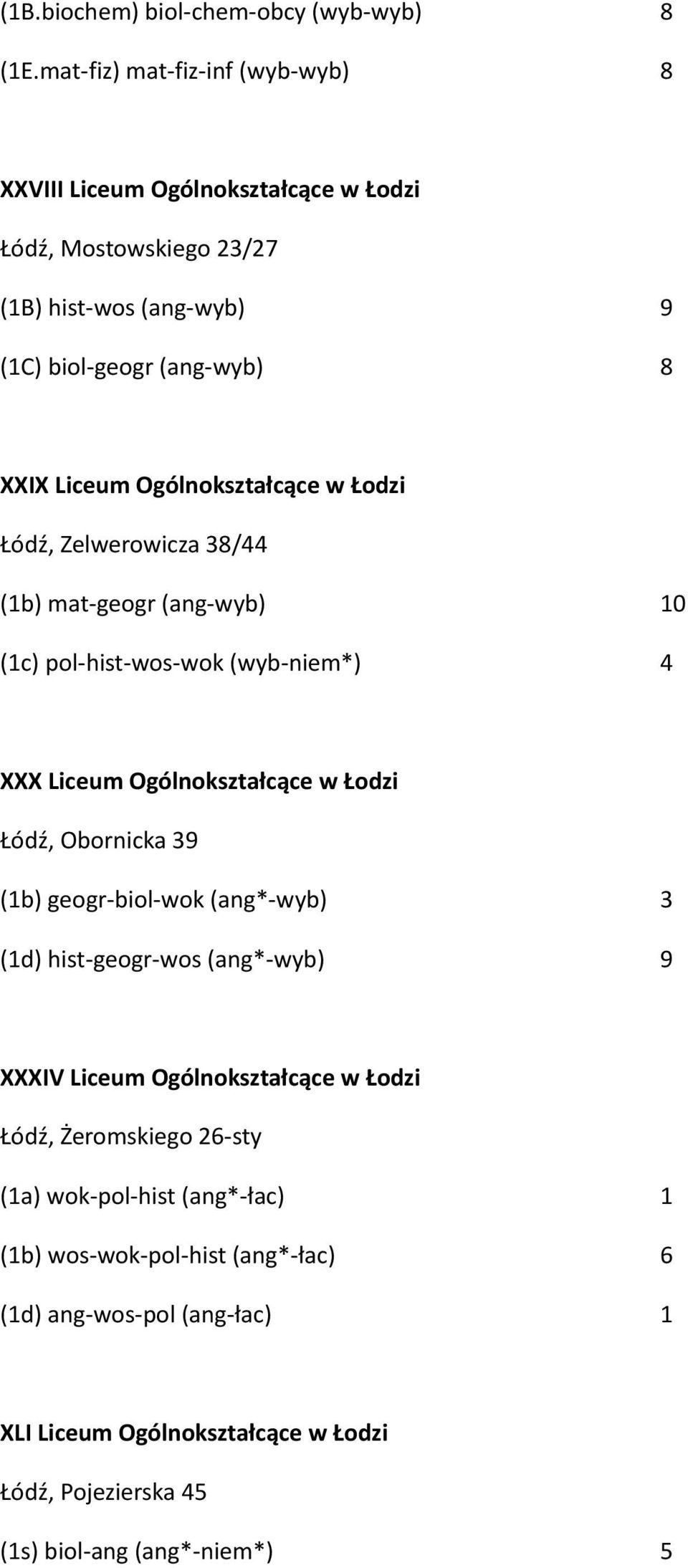 Ogólnokształcące w Łodzi Łódź, Zelwerowicza 38/44 (1b) mat-geogr (ang-wyb) 10 (1c) pol-hist-wos-wok (wyb-niem*) 4 XXX Liceum Ogólnokształcące w Łodzi Łódź, Obornicka 39