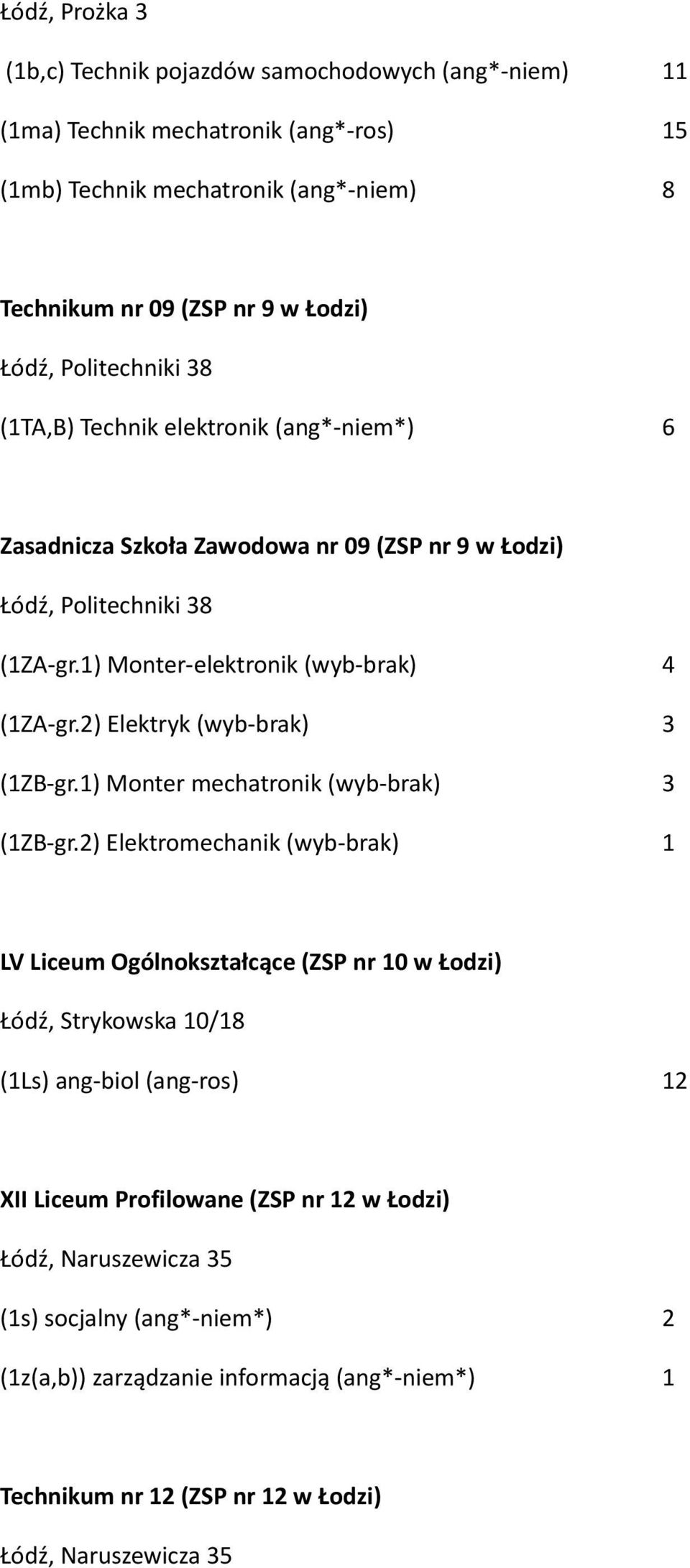 2) Elektryk (wyb-brak) 3 (1ZB-gr.1) Monter mechatronik (wyb-brak) 3 (1ZB-gr.