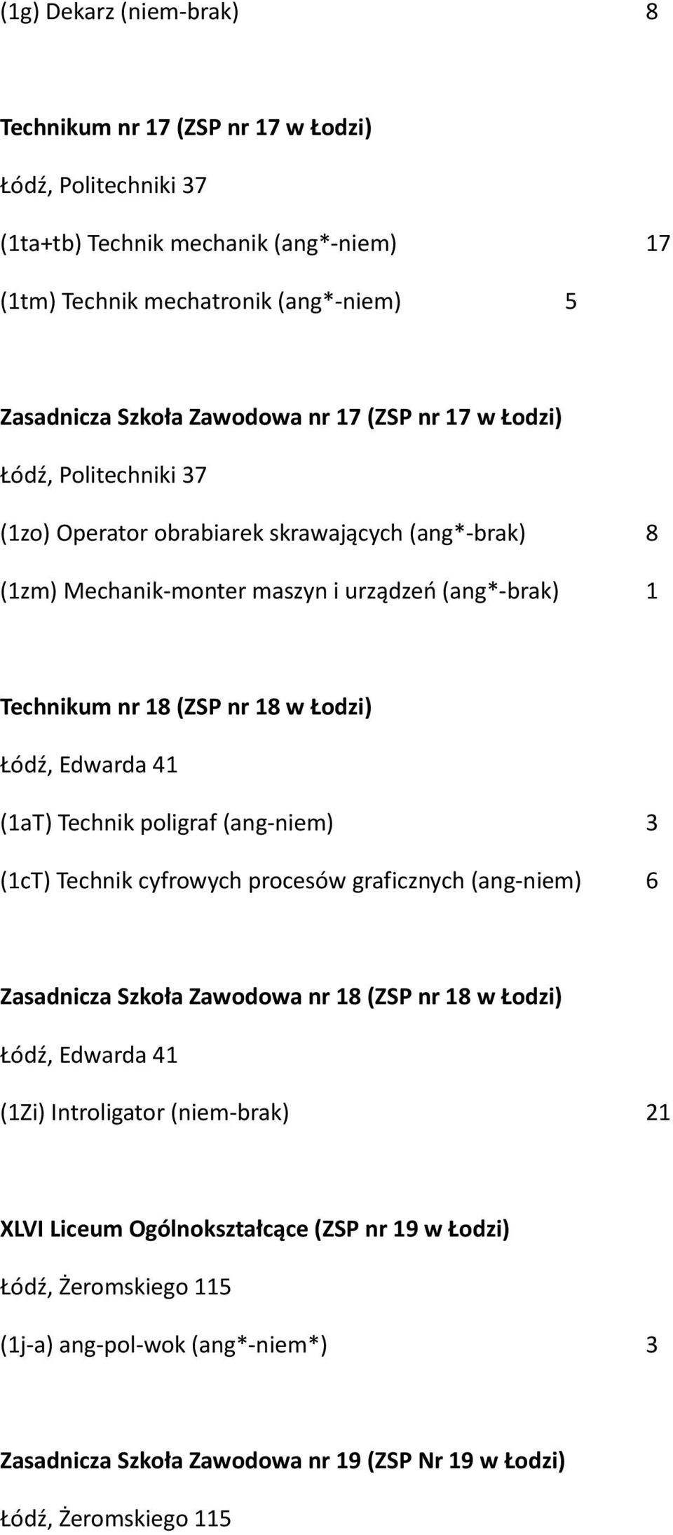 Edwarda 41 (1aT) Technik poligraf (ang-niem) 3 (1cT) Technik cyfrowych procesów graficznych (ang-niem) 6 Zasadnicza Szkoła Zawodowa nr 18 (ZSP nr 18 w Łodzi) Łódź, Edwarda 41 (1Zi) Introligator