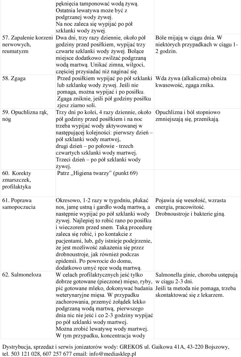 Unikać zimna, wilgoci, częściej przysiadać niż naginać się. 58. Zgaga Przed posiłkiem wypijać po pół szklanki lub szklankę wody żywej. Jeśli nie pomaga, można wypijać i po posiłku.