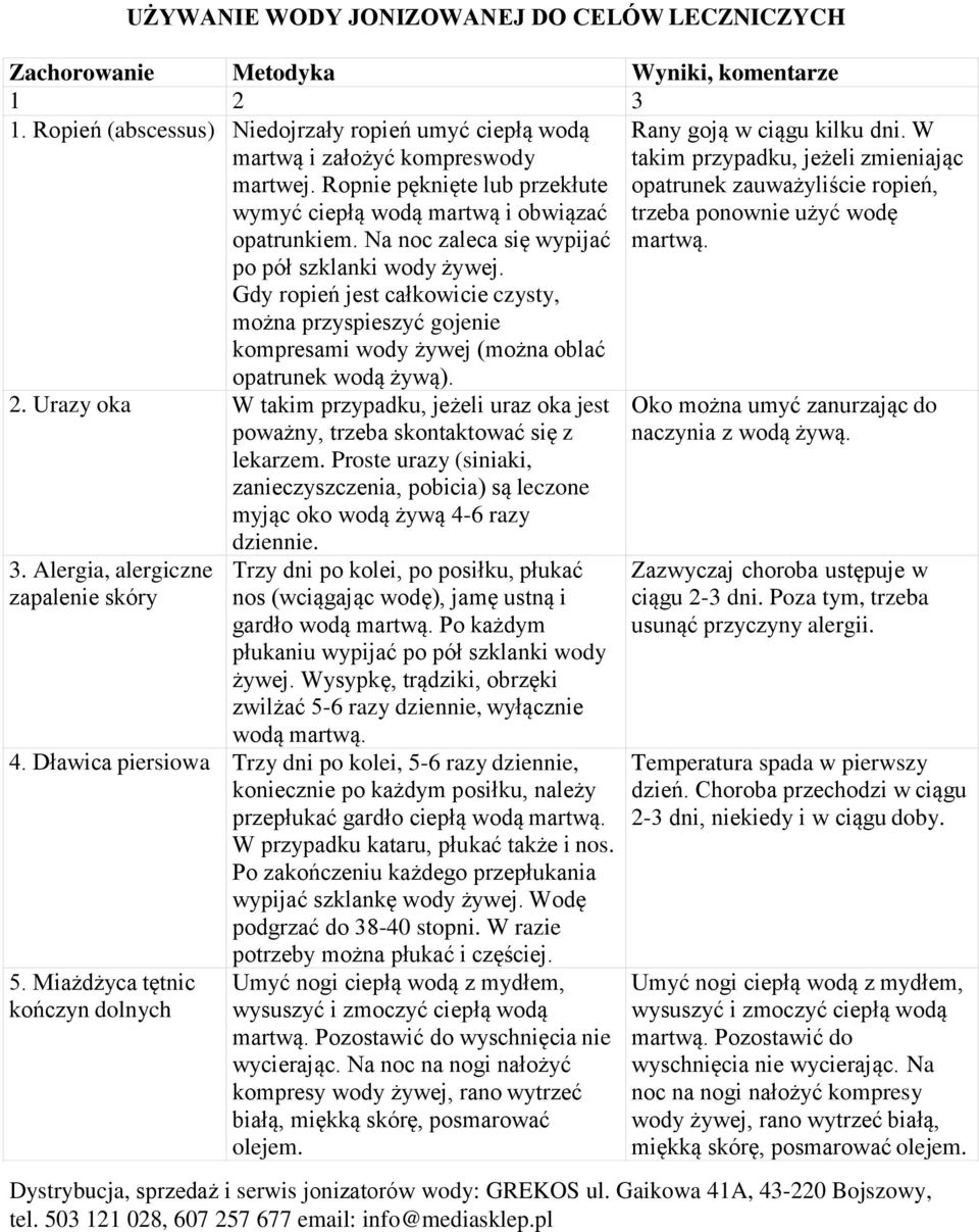 Gdy ropień jest całkowicie czysty, można przyspieszyć gojenie kompresami wody żywej (można oblać opatrunek wodą żywą). 2.