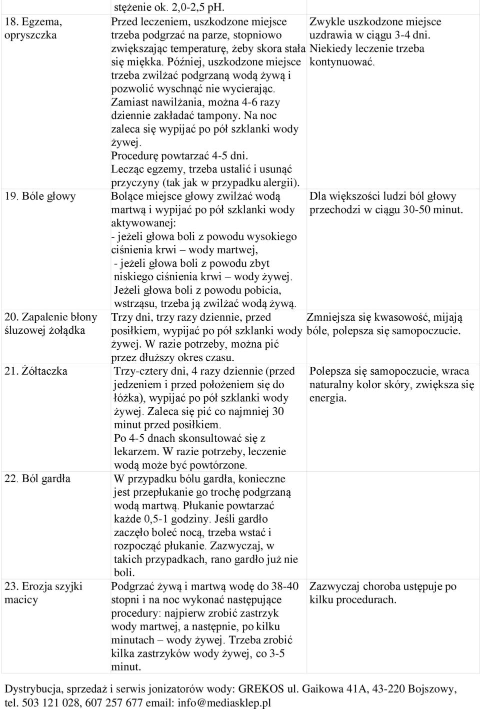 Na noc zaleca się wypijać po pół szklanki wody żywej. Procedurę powtarzać 4-5 dni. Lecząc egzemy, trzeba ustalić i usunąć przyczyny (tak jak w przypadku alergii). 19.