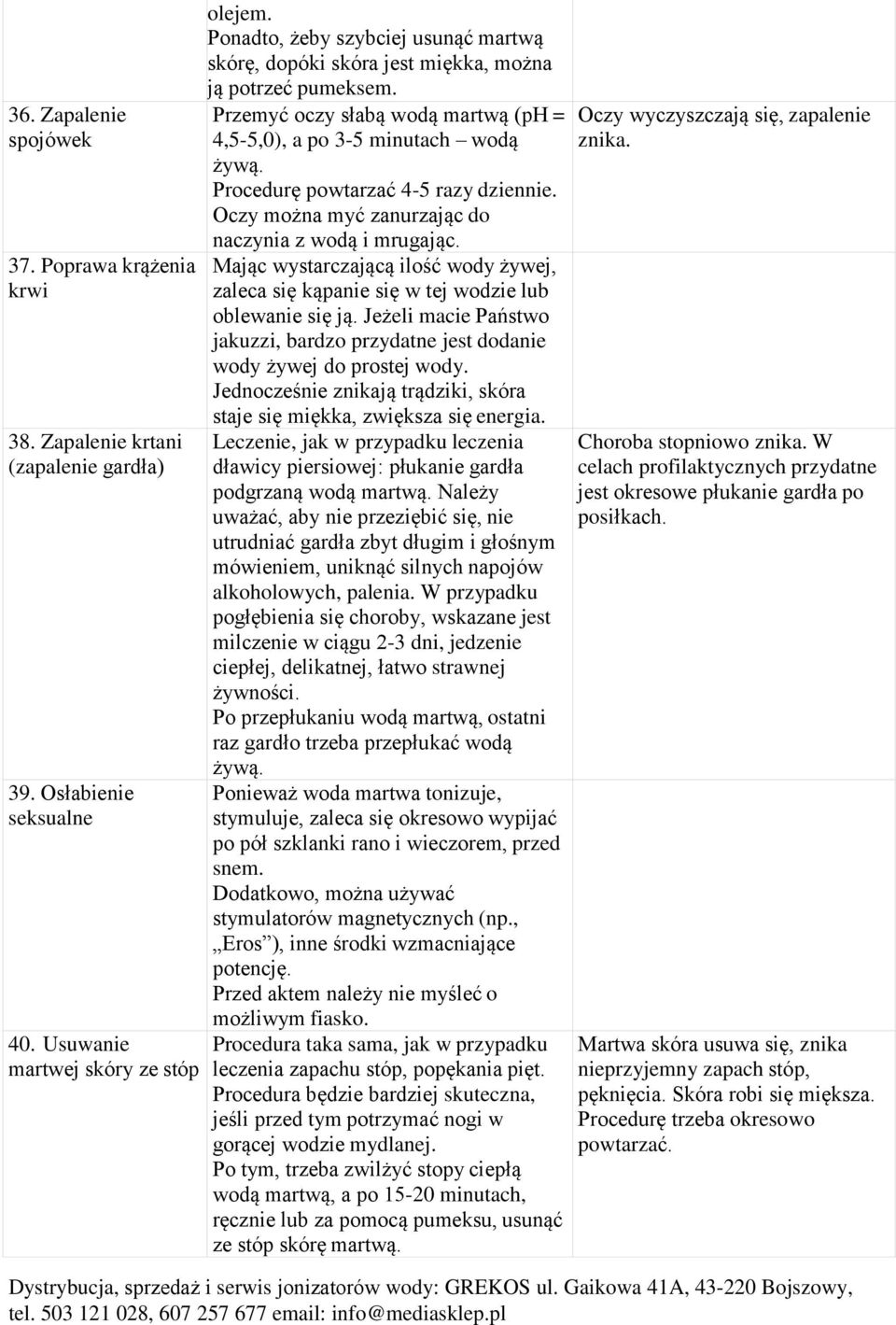 Procedurę powtarzać 4-5 razy dziennie. Oczy można myć zanurzając do naczynia z wodą i mrugając. Mając wystarczającą ilość wody żywej, zaleca się kąpanie się w tej wodzie lub oblewanie się ją.