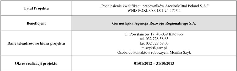 Regionalnego S.A. ul. Powstańców 17, 40-039 Katowice tel.