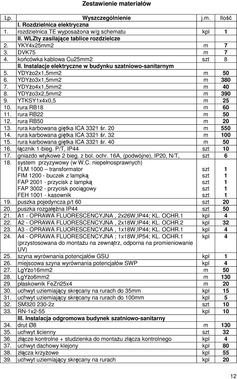 YTKSY1x4x0,5 m 25 10. rura RB18 m 60 11. rura RB22 m 50 12. rura RB50 m 20 13. rura karbowana gitka ICA 3321 r. 20 m 550 14. rura karbowana gitka ICA 3321 r. 32 m 100 15.