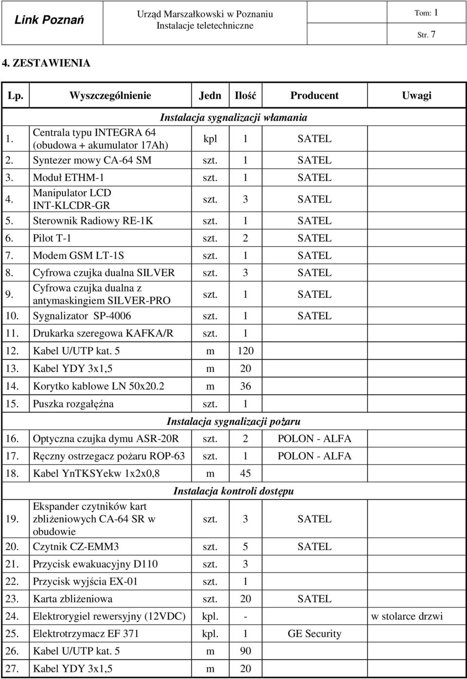 Sterownik Radiowy RE-1K szt. 1 SATEL 6. Pilot T-1 szt. 2 SATEL 7. Modem GSM LT-1S szt. 1 SATEL 8. Cyfrowa czujka dualna SILVER szt. 3 SATEL 9. Cyfrowa czujka dualna z antymaskingiem SILVER-PRO szt.