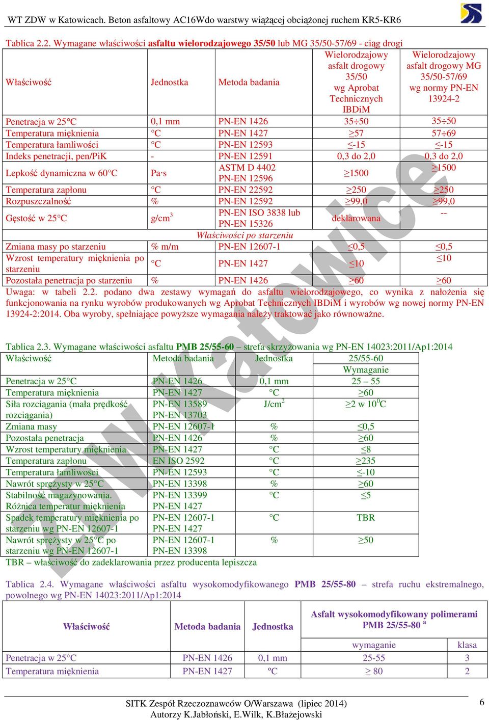 Wielorodzajowy asfalt drogowy MG 35/50-57/69 wg normy PN-EN 13924-2 Penetracja w 25 C 0,1 mm PN-EN 1426 35 50 35 50 Temperatura mięknienia C PN-EN 1427 57 57 69 Temperatura łamliwości C PN-EN
