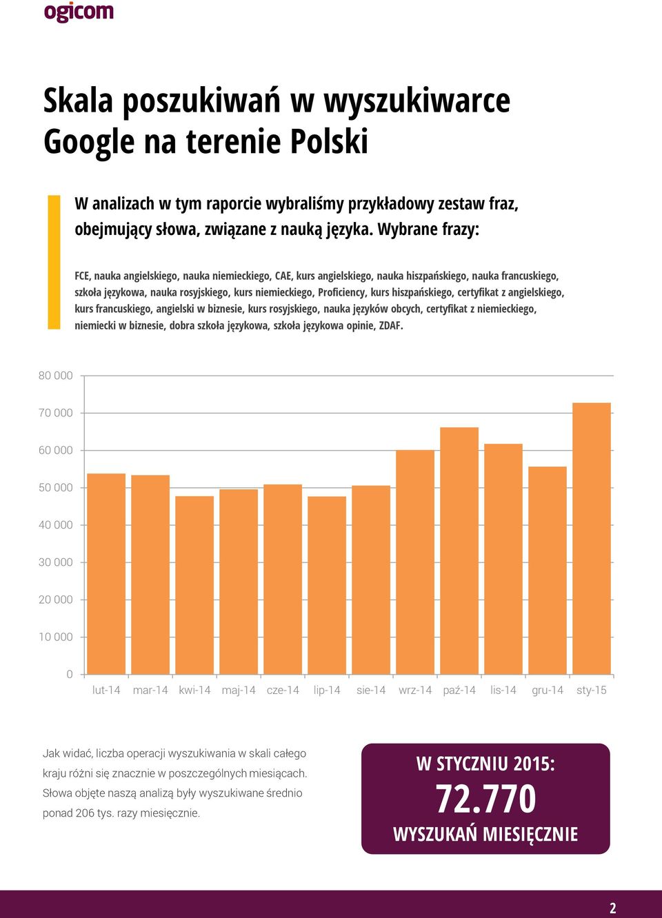 hiszpańskiego, certyfikat z angielskiego, kurs francuskiego, angielski w biznesie, kurs rosyjskiego, nauka języków obcych, certyfikat z niemieckiego, niemiecki w biznesie, dobra szkoła językowa,