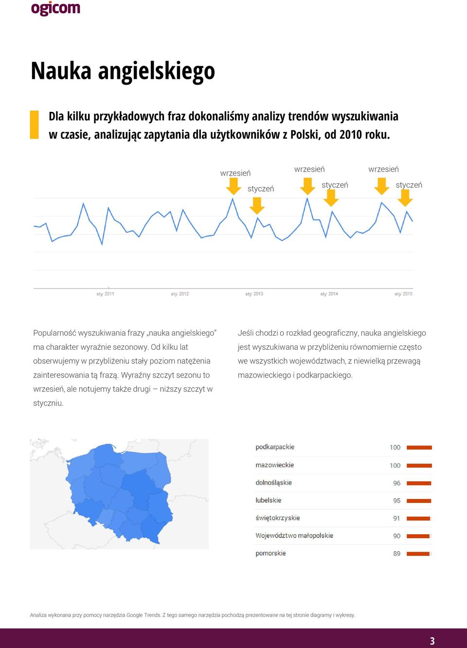 Od kilku lat obserwujemy w przybliżeniu stały poziom natężenia zainteresowania tą frazą. Wyraźny szczyt sezonu to wrzesień, ale notujemy także drugi niższy szczyt w styczniu.