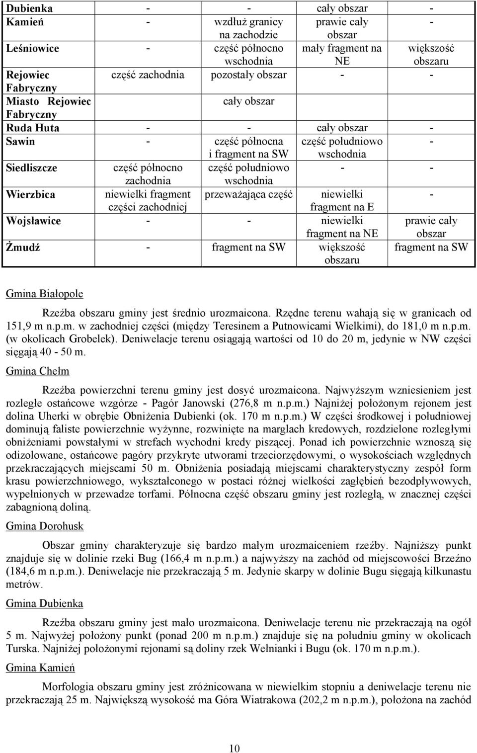 - - zachodnia wschodnia Wierzbica niewielki fragment przeważająca część niewielki - części zachodniej fragment na E Wojsławice - - niewielki fragment na NE prawie cały obszar Żmudź - fragment na SW