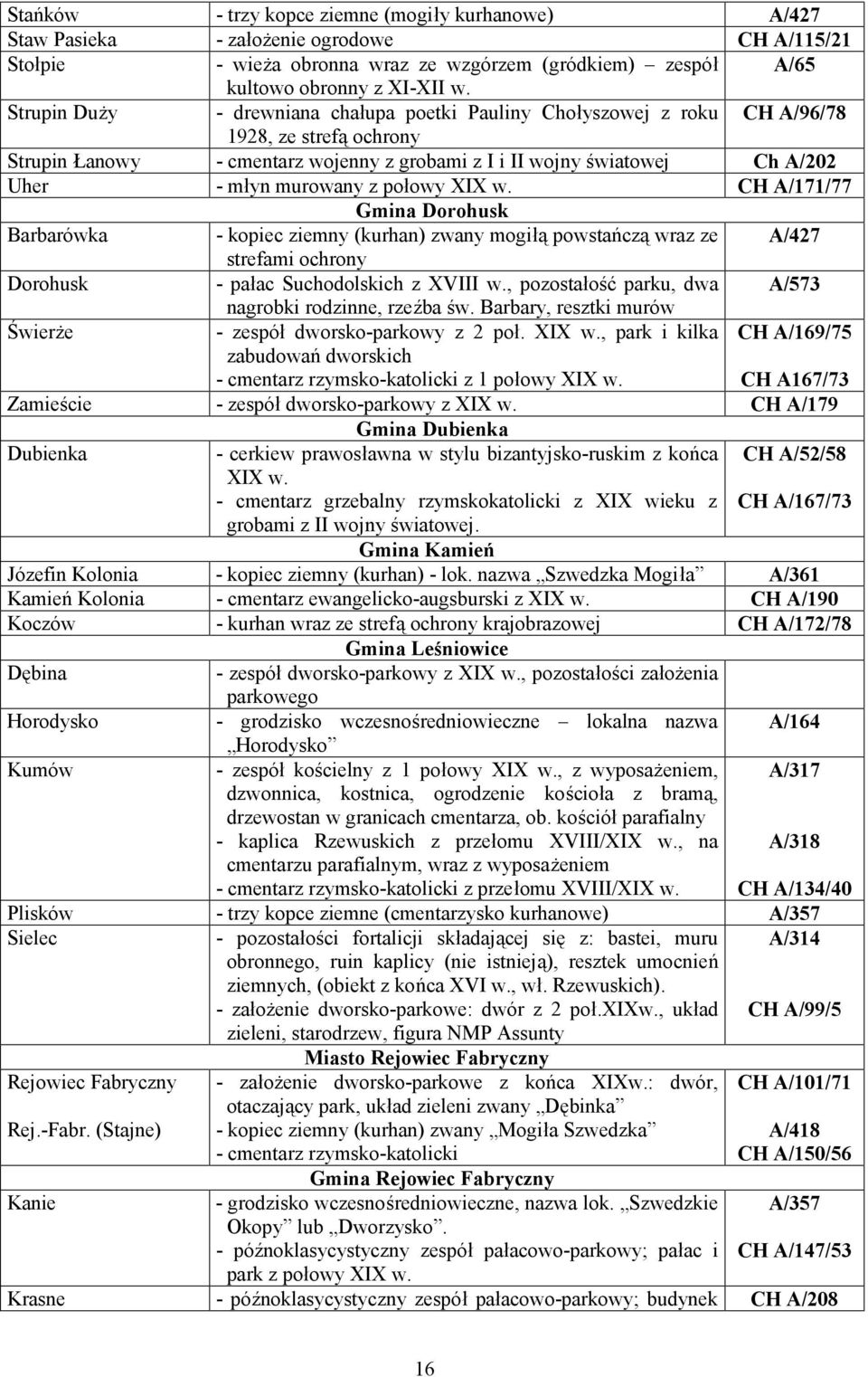 murowany z połowy XIX w. CH A/171/77 Gmina Dorohusk Barbarówka - kopiec ziemny (kurhan) zwany mogiłą powstańczą wraz ze A/427 strefami ochrony Dorohusk - pałac Suchodolskich z XVIII w.