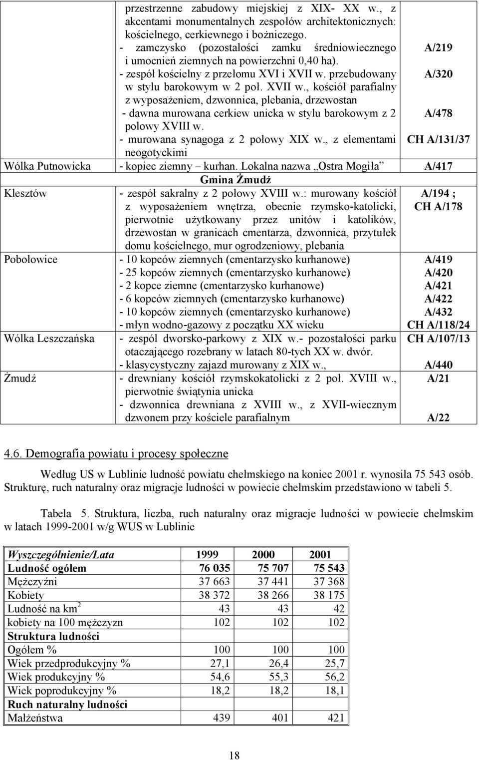 przebudowany A/320 w stylu barokowym w 2 poł. XVII w., kościół parafialny z wyposażeniem, dzwonnica, plebania, drzewostan - dawna murowana cerkiew unicka w stylu barokowym z 2 A/478 polowy XVIII w.