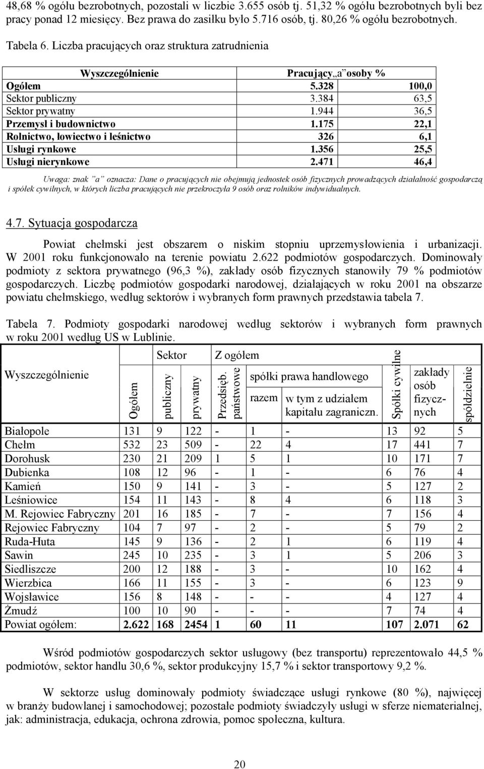 175 22,1 Rolnictwo, łowiectwo i leśnictwo 326 6,1 Usługi rynkowe 1.356 25,5 Usługi nierynkowe 2.