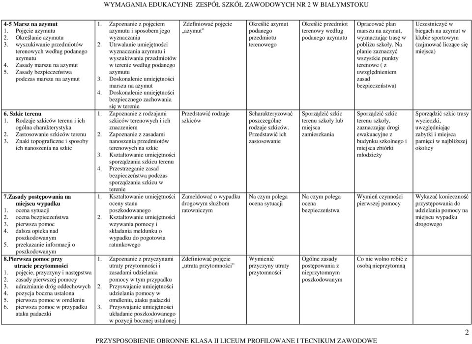 Znaki topograficzne i sposoby ich nanoszenia na szkic 7.Zasady na miejscu wypadku 1. ocena sytuacji 2. ocena bezpieczeństwa 3. pierwsza pomoc 4. dalsza opieka nad poszkodowanym 5.