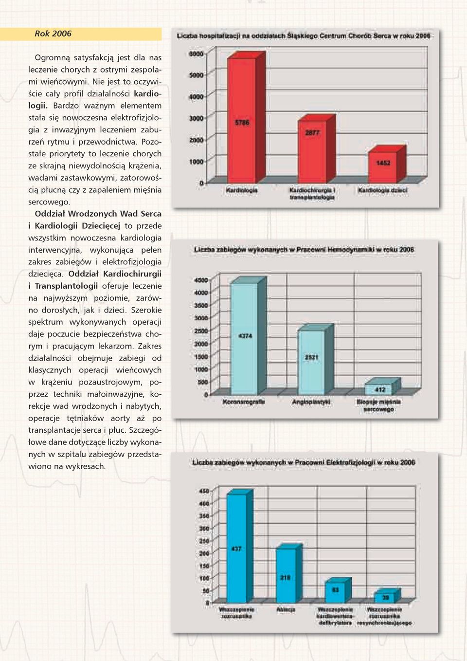 Pozostałe priorytety to leczenie chorych ze skrajną niewydolnością krążenia, wadami zastawkowymi, zatorowością płucną czy z zapaleniem mięśnia sercowego.